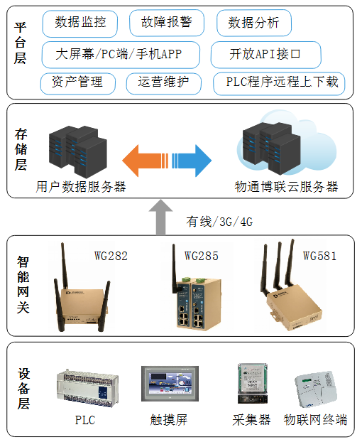 豪门国际云平台架构