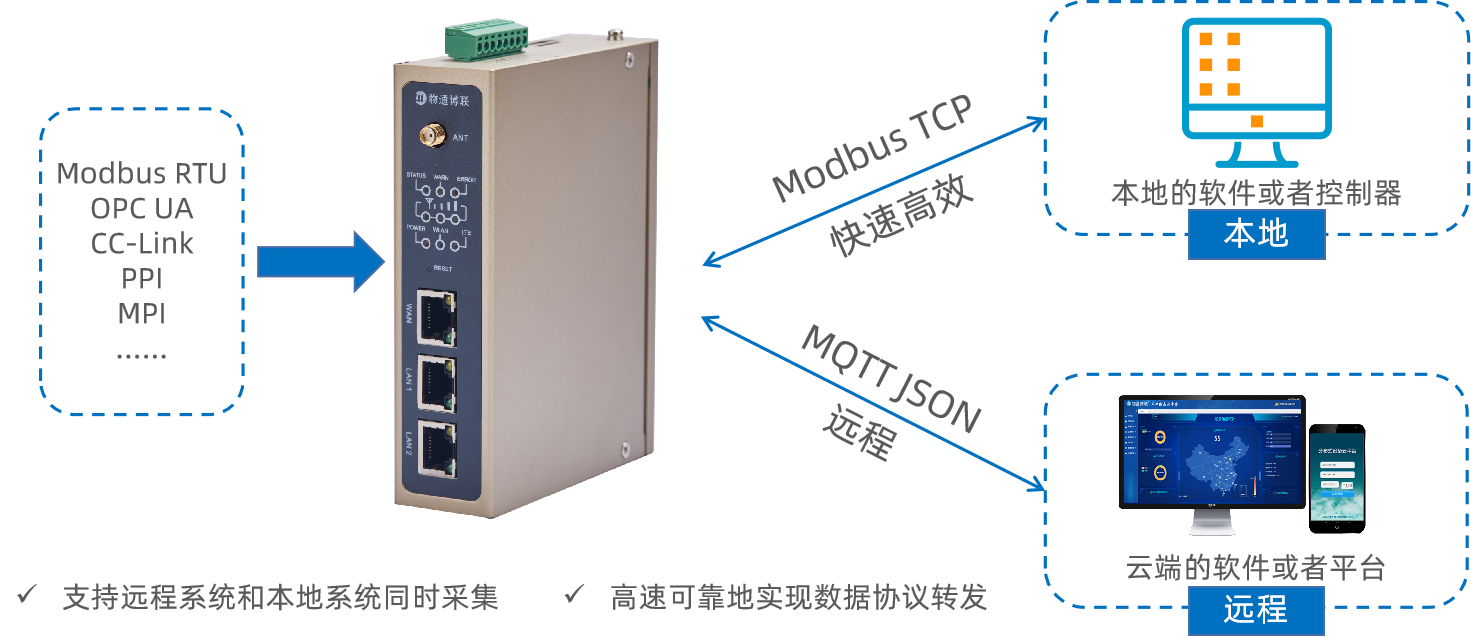 豪门国际modbus tcp转发