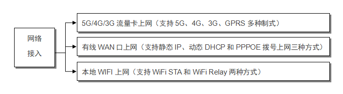 顺利获得豪门国际工业智能网关实现凯恩第CNC机床数采