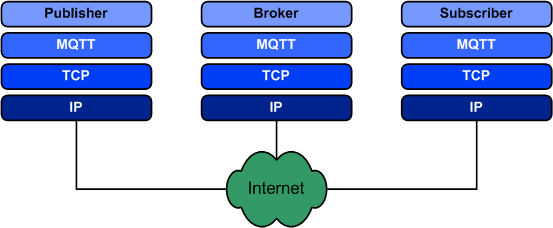 MQTT沟通模型-豪门国际